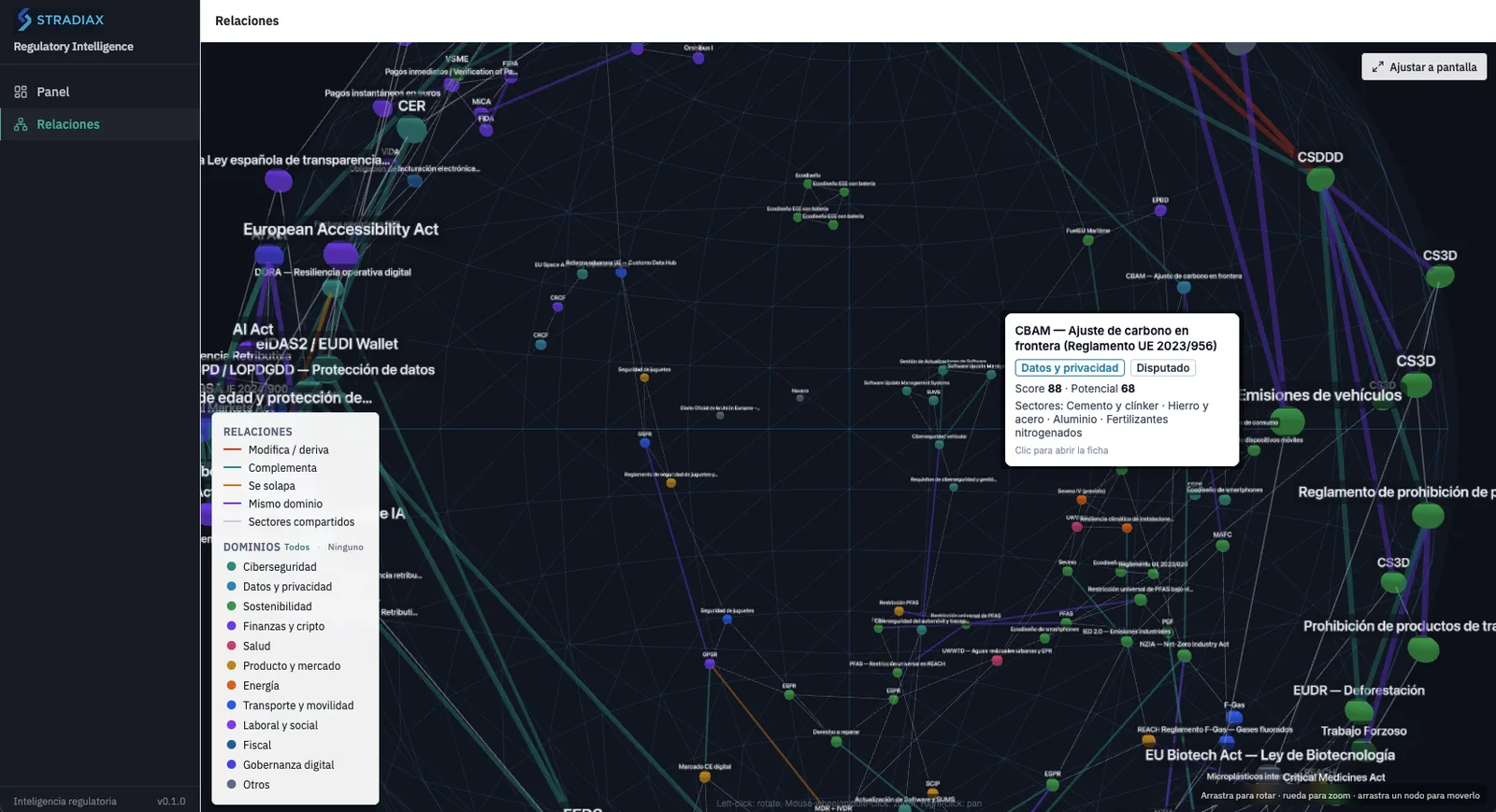 Stradiax regulatory intelligence graph with European regulations and their relationships