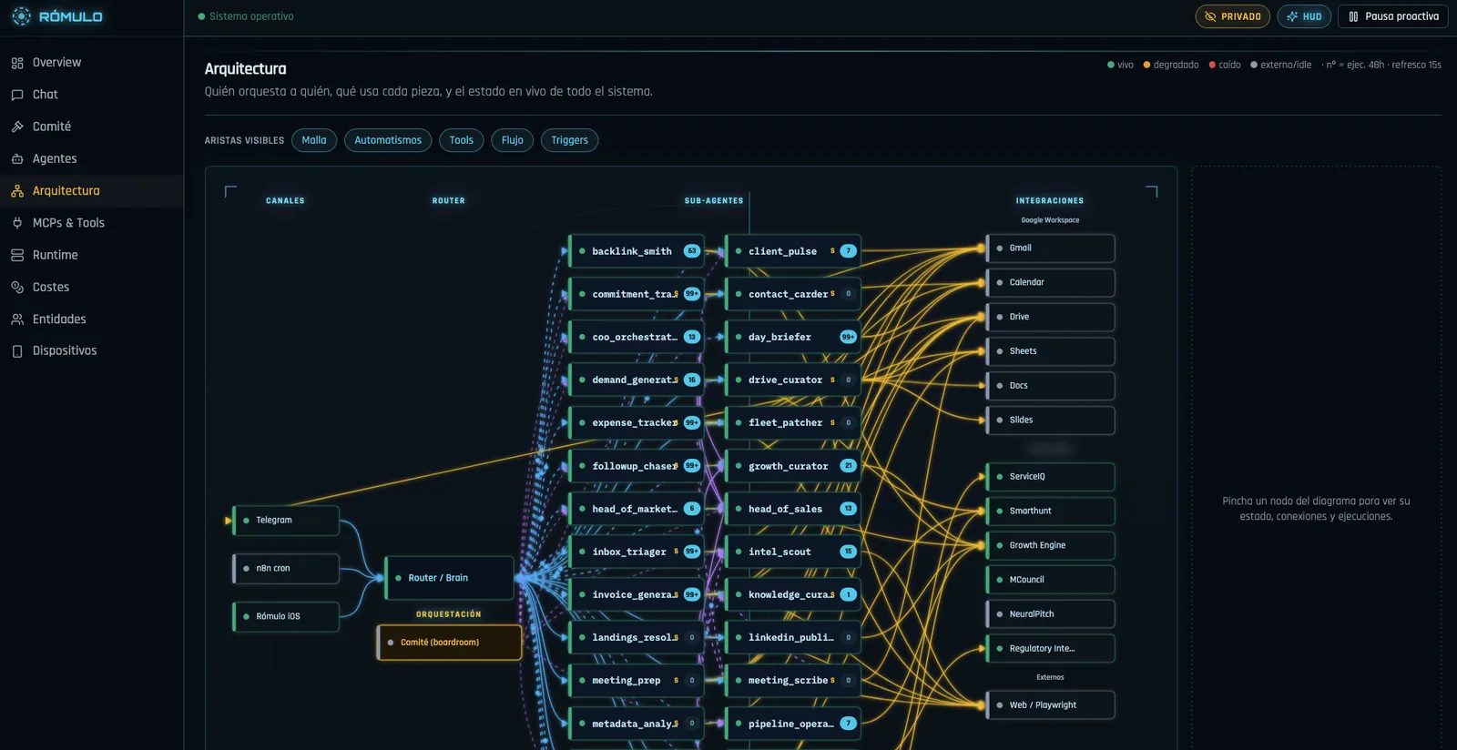 Romulo architecture console: Stradiax's mesh of AI agents orchestrated in production